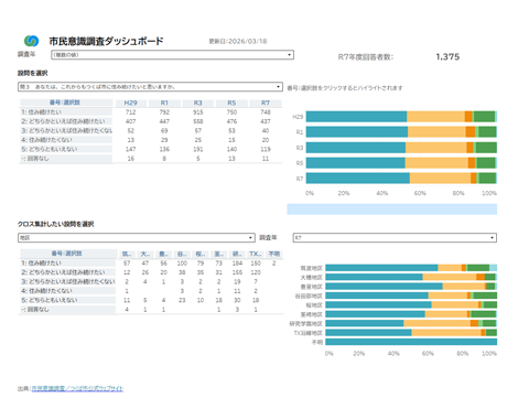 市民意識調査(R7)