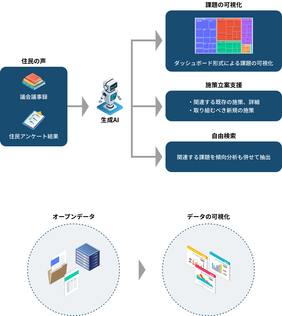 「つくシル」で提供する分析・コンテンツ作成イメージ​